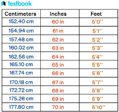 171cm in feet|Convert 171 Centimeters to Feet